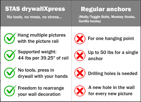 advantages STAS drywallXpress