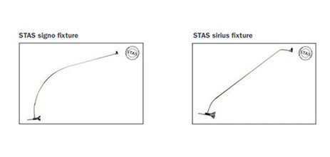 STAS fixtures